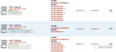 13類消防產品取消強制性3C認證，防火門相關咨詢需求上升
