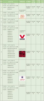 21家企業柜式七氟丙烷氣體滅火裝置獲3C認證，防火門3C認證咨詢指南